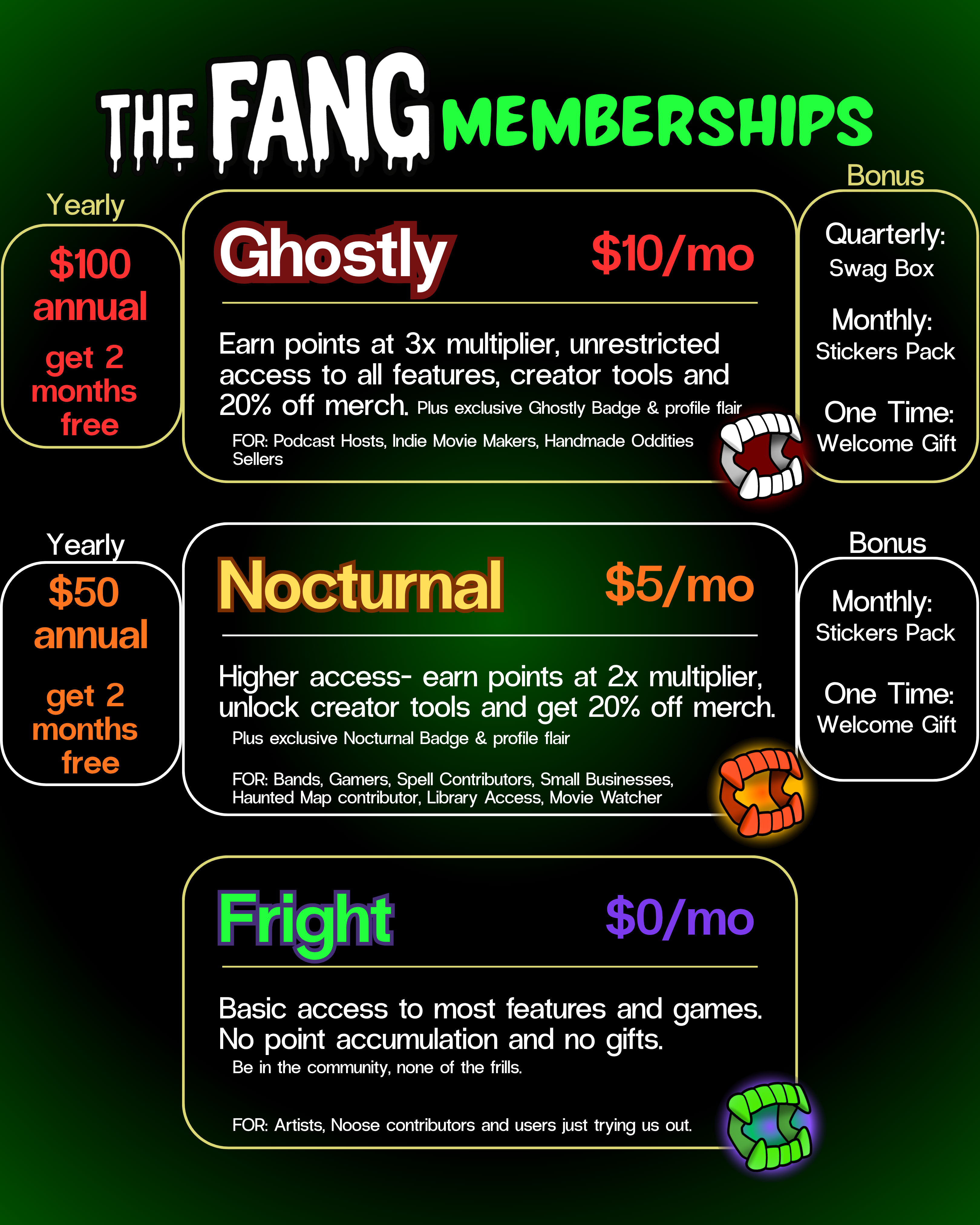 The Fang memberships: Ghostly $10/mo, Nocturnal $5/mo, and Fright free — yearly pricing, 20% merch off, badges, welcome gifts, monthly sticker packs, and Ghostly Quarterly Swag Boxes